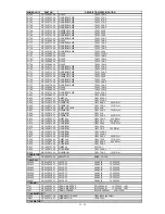 Preview for 207 page of NEC LCD1550X-BK Service Manual