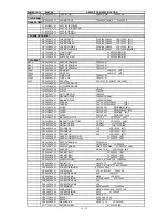 Предварительный просмотр 208 страницы NEC LCD1550X-BK Service Manual