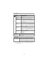 Предварительный просмотр 17 страницы NEC LCD1700NX - MultiSync - 17" LCD Monitor Service Manual