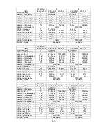 Предварительный просмотр 60 страницы NEC LCD1700NX - MultiSync - 17" LCD Monitor Service Manual