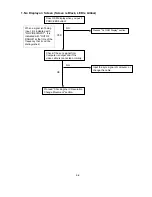 Предварительный просмотр 77 страницы NEC LCD1700NX - MultiSync - 17" LCD Monitor Service Manual