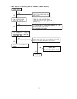 Предварительный просмотр 78 страницы NEC LCD1700NX - MultiSync - 17" LCD Monitor Service Manual