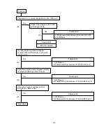 Предварительный просмотр 79 страницы NEC LCD1700NX - MultiSync - 17" LCD Monitor Service Manual