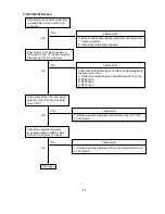 Предварительный просмотр 82 страницы NEC LCD1700NX - MultiSync - 17" LCD Monitor Service Manual