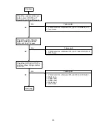 Preview for 83 page of NEC LCD1700NX - MultiSync - 17" LCD Monitor Service Manual