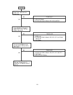 Preview for 84 page of NEC LCD1700NX - MultiSync - 17" LCD Monitor Service Manual