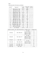 Preview for 95 page of NEC LCD1700NX - MultiSync - 17" LCD Monitor Service Manual