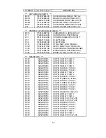 Preview for 102 page of NEC LCD1700NX - MultiSync - 17" LCD Monitor Service Manual