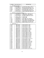 Предварительный просмотр 102 страницы NEC LCD1700NX - MultiSync - 17" LCD Monitor Service Manual