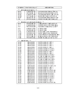 Предварительный просмотр 113 страницы NEC LCD1700NX - MultiSync - 17" LCD Monitor Service Manual