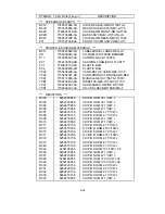 Preview for 124 page of NEC LCD1700NX - MultiSync - 17" LCD Monitor Service Manual