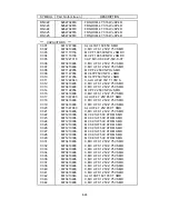 Preview for 126 page of NEC LCD1700NX - MultiSync - 17" LCD Monitor Service Manual
