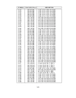 Предварительный просмотр 128 страницы NEC LCD1700NX - MultiSync - 17" LCD Monitor Service Manual