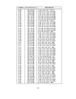 Preview for 129 page of NEC LCD1700NX - MultiSync - 17" LCD Monitor Service Manual