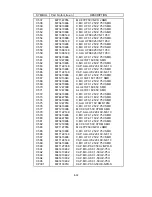 Preview for 130 page of NEC LCD1700NX - MultiSync - 17" LCD Monitor Service Manual