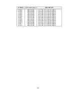 Preview for 131 page of NEC LCD1700NX - MultiSync - 17" LCD Monitor Service Manual