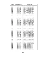 Preview for 141 page of NEC LCD1700NX - MultiSync - 17" LCD Monitor Service Manual