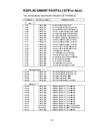 Preview for 143 page of NEC LCD1700NX - MultiSync - 17" LCD Monitor Service Manual