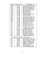 Preview for 145 page of NEC LCD1700NX - MultiSync - 17" LCD Monitor Service Manual