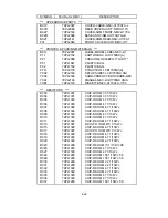 Preview for 146 page of NEC LCD1700NX - MultiSync - 17" LCD Monitor Service Manual