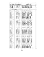 Preview for 148 page of NEC LCD1700NX - MultiSync - 17" LCD Monitor Service Manual