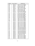 Preview for 149 page of NEC LCD1700NX - MultiSync - 17" LCD Monitor Service Manual