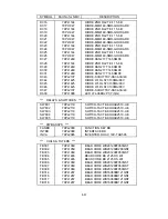 Preview for 155 page of NEC LCD1700NX - MultiSync - 17" LCD Monitor Service Manual