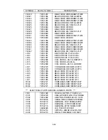 Preview for 156 page of NEC LCD1700NX - MultiSync - 17" LCD Monitor Service Manual