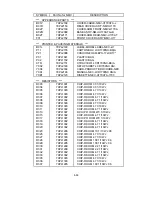 Preview for 157 page of NEC LCD1700NX - MultiSync - 17" LCD Monitor Service Manual