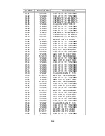 Preview for 162 page of NEC LCD1700NX - MultiSync - 17" LCD Monitor Service Manual