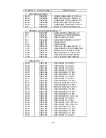 Preview for 168 page of NEC LCD1700NX - MultiSync - 17" LCD Monitor Service Manual