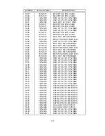 Preview for 171 page of NEC LCD1700NX - MultiSync - 17" LCD Monitor Service Manual