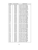 Preview for 184 page of NEC LCD1700NX - MultiSync - 17" LCD Monitor Service Manual