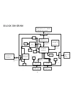 Preview for 187 page of NEC LCD1700NX - MultiSync - 17" LCD Monitor Service Manual