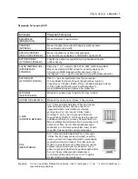 Preview for 49 page of NEC LCD1700V - MultiSync - 17" LCD Monitor User Manual