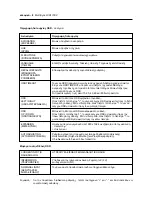 Preview for 50 page of NEC LCD1700V - MultiSync - 17" LCD Monitor User Manual