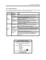 Preview for 53 page of NEC LCD1700V - MultiSync - 17" LCD Monitor User Manual