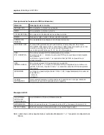 Preview for 62 page of NEC LCD1700V - MultiSync - 17" LCD Monitor User Manual