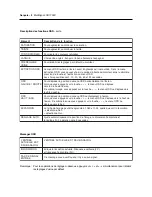 Preview for 74 page of NEC LCD1700V - MultiSync - 17" LCD Monitor User Manual