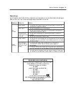 Preview for 77 page of NEC LCD1700V - MultiSync - 17" LCD Monitor User Manual