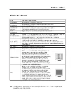 Preview for 85 page of NEC LCD1700V - MultiSync - 17" LCD Monitor User Manual