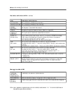 Preview for 86 page of NEC LCD1700V - MultiSync - 17" LCD Monitor User Manual