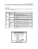 Preview for 89 page of NEC LCD1700V - MultiSync - 17" LCD Monitor User Manual