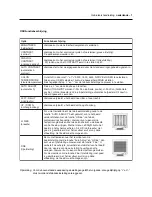 Preview for 97 page of NEC LCD1700V - MultiSync - 17" LCD Monitor User Manual