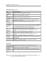 Preview for 98 page of NEC LCD1700V - MultiSync - 17" LCD Monitor User Manual