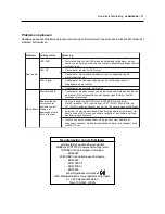 Preview for 101 page of NEC LCD1700V - MultiSync - 17" LCD Monitor User Manual