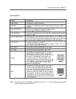 Preview for 109 page of NEC LCD1700V - MultiSync - 17" LCD Monitor User Manual