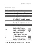 Preview for 121 page of NEC LCD1700V - MultiSync - 17" LCD Monitor User Manual