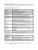 Preview for 122 page of NEC LCD1700V - MultiSync - 17" LCD Monitor User Manual