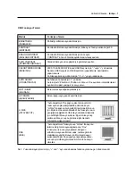 Preview for 133 page of NEC LCD1700V - MultiSync - 17" LCD Monitor User Manual